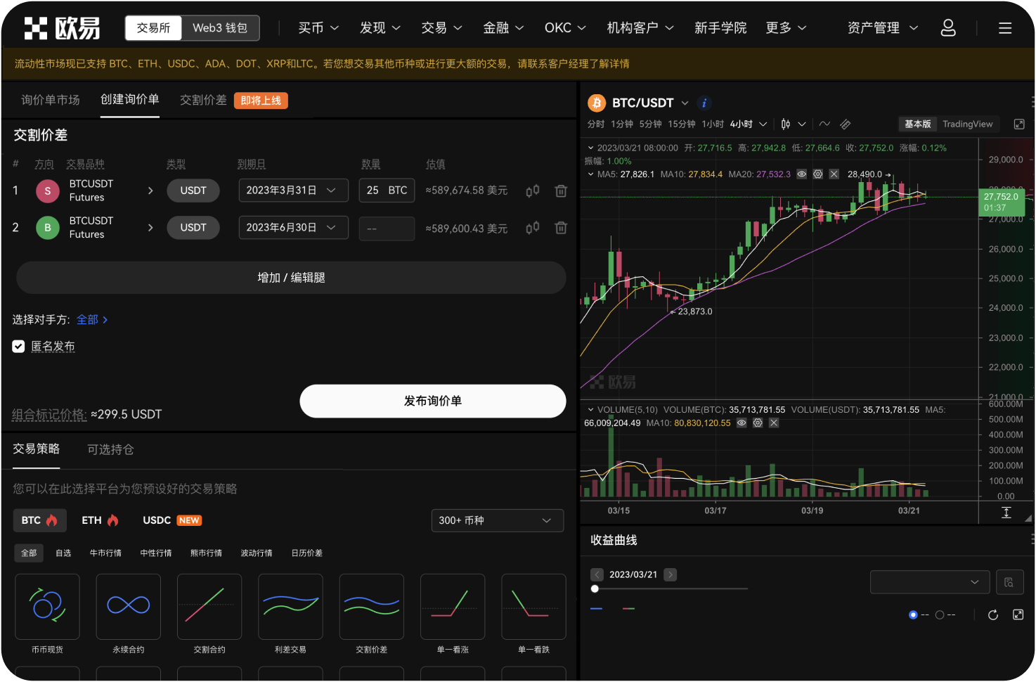 “量价背离”在曲线上预示什么